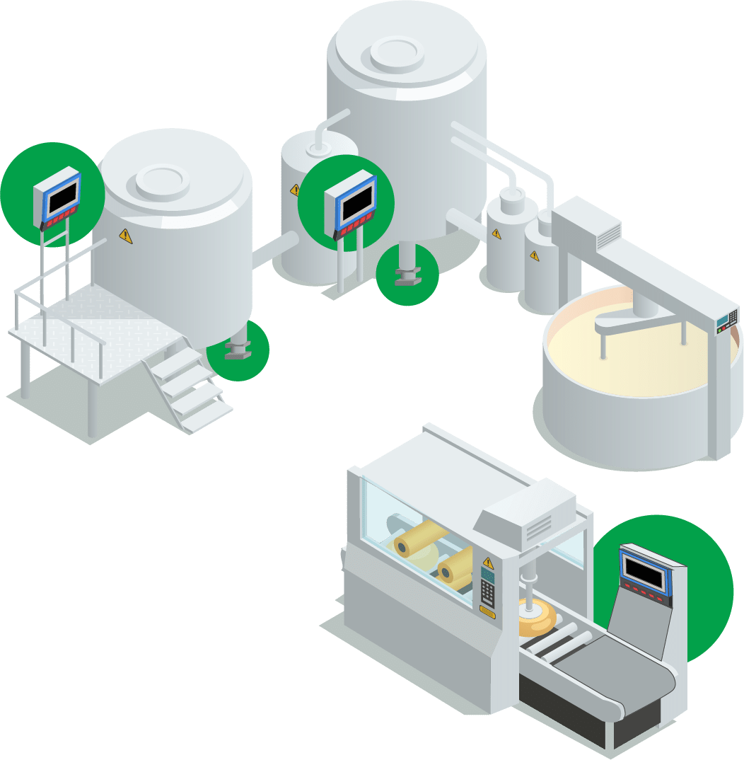 food & beverage scales