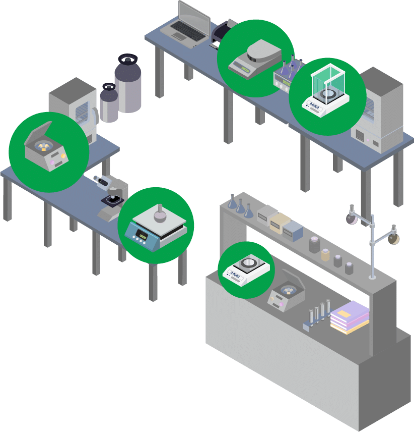 lab measurement