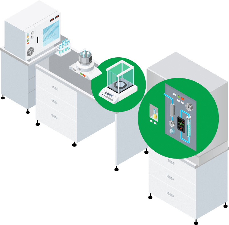 lab measurement