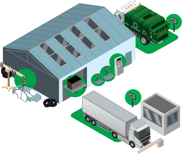 Waste & Recycling Scales Truck scales, floor scales, calibration & repair