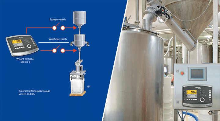 Diagram of Minebea IBC software for complex filling processes web Diagram of Minebea IBC software for complex filling processes web