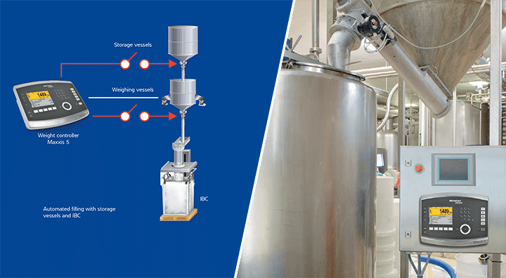 Diagram of Minebea IBC software for complex filling processes web