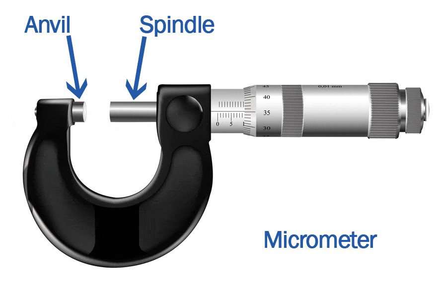 Micrometer with anvil & spindle labeled
