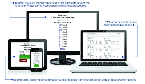 FlowTest screen shots with Call Outs