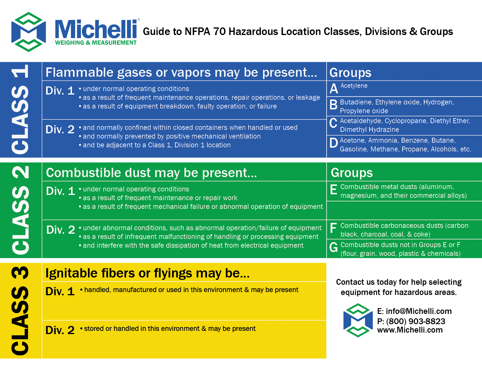 Hazardous Area Guide