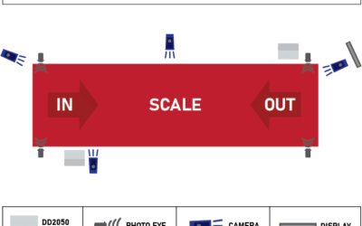 6 Major Benefits of Unattended Scales | B-TEK Scales