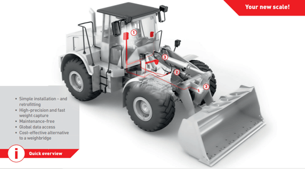 Pfreundt Wheel loader scale diagram with features listed