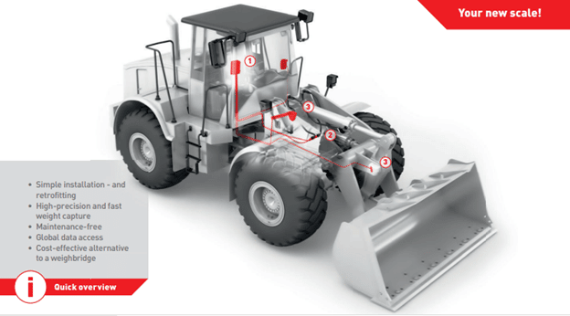Pfreundt Wheel loader scale Pfreundt Wheel loader scale diagram with features listed