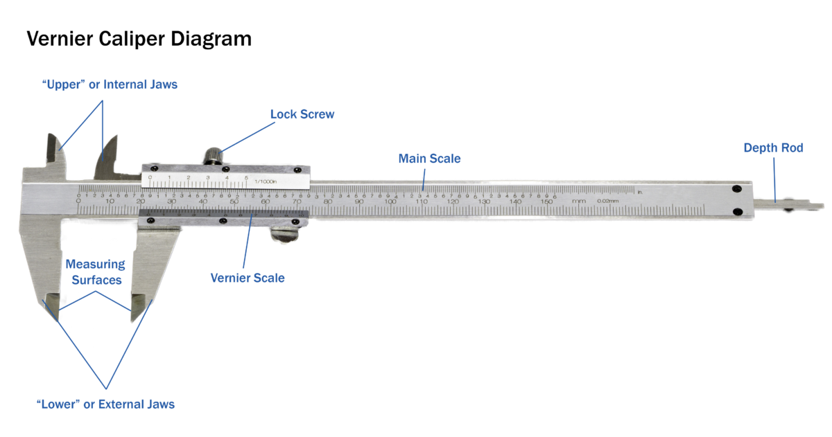 Vernier caliper diagram