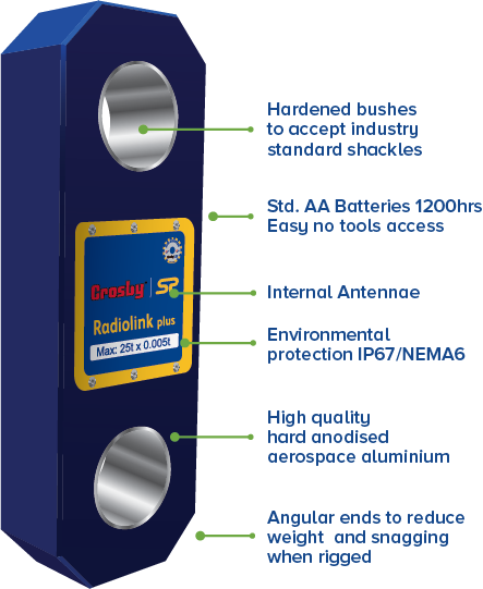 Radiolink Plus Diagram Radiolink Plus Diagram