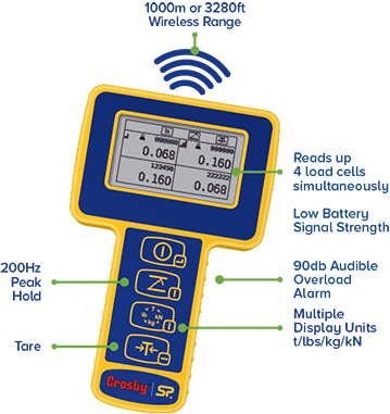 Radiolink Plus handheld indicator diagram Radiolink Plus handheld indicator diagram