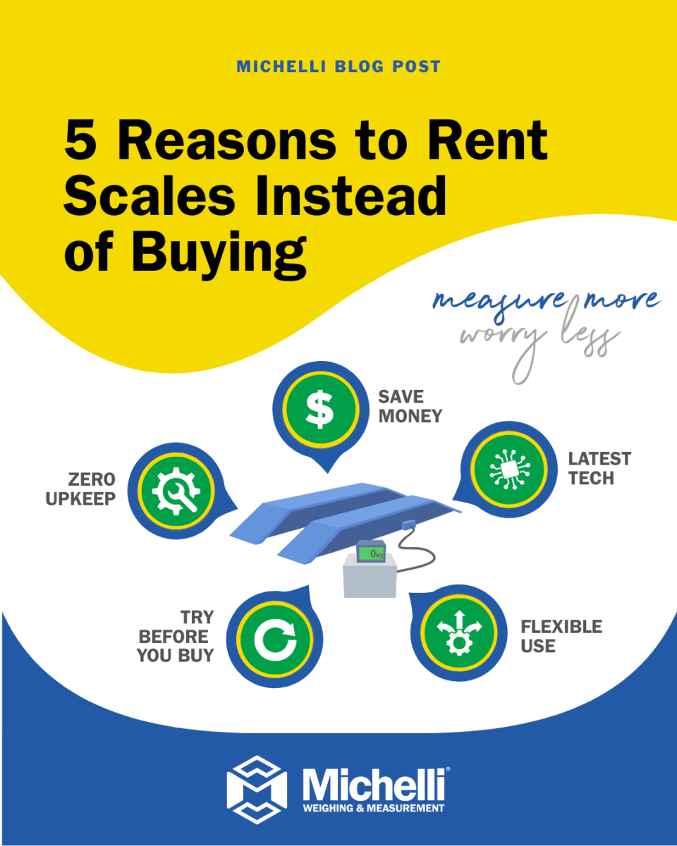 Infographic showing five benefits of renting industrial scales, including cost savings, no upkeep, latest technology, flexible use, and trial options, by Michelli Weighing & Measurement.