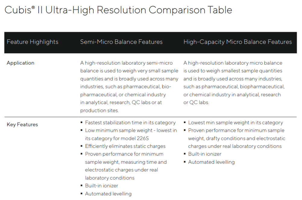 CubisIIUltraHighResolutionComparisonTable Cubis II Ultra-High Resolution Comparison Table