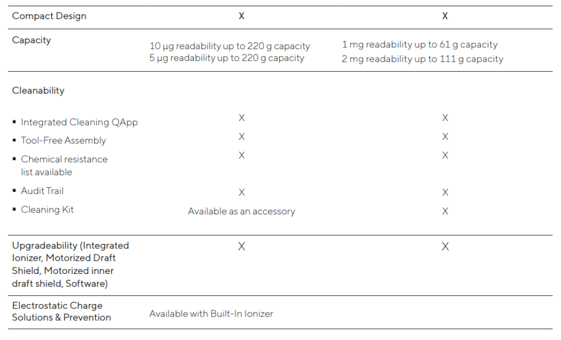 CubisIIUltraHighResolutionComparisonTable2 Cubis II Ultra-High Resolution Comparison Table
