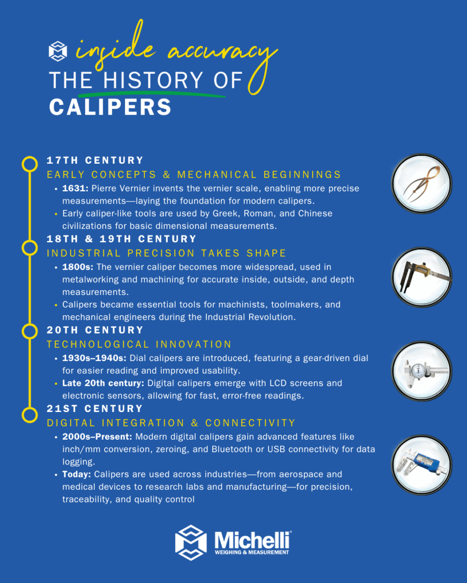 Inside Accuracy - Caliper - Infographic - History Michelli Weighing & Measurement test weights