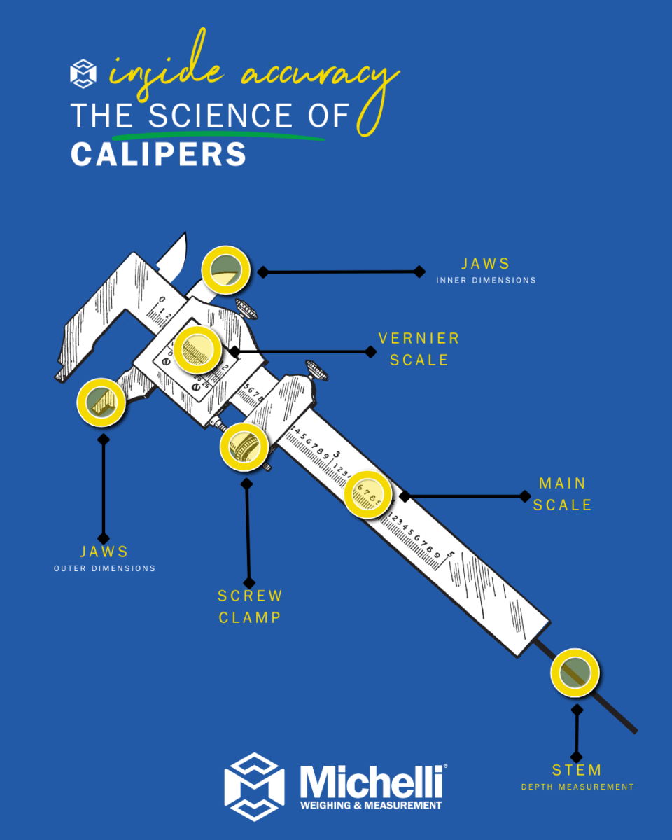 Inside Accuracy - Caliper - Infographic - Science High Accuracy High Precision