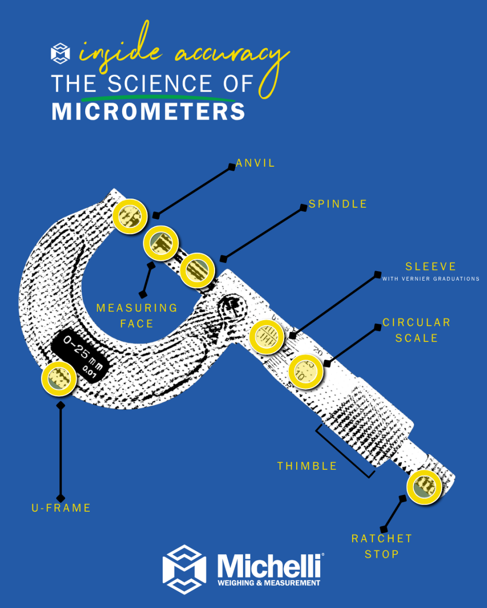 The Science of Micrometers - Michelli