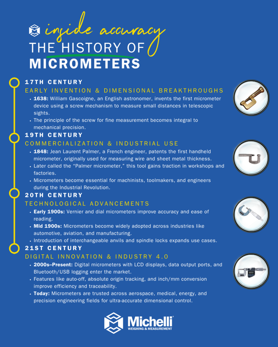 The History of Micrometers - Michelli