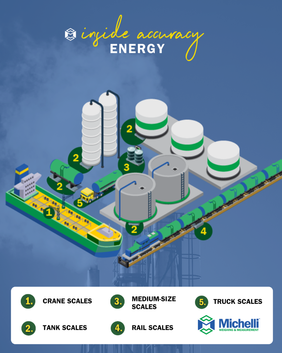 Illustration of an aircraft undergoing maintenance and calibration, highlighting aerospace precision measurement services including torque and force calibration, load testing, tool calibration, and ISO 17025 services.